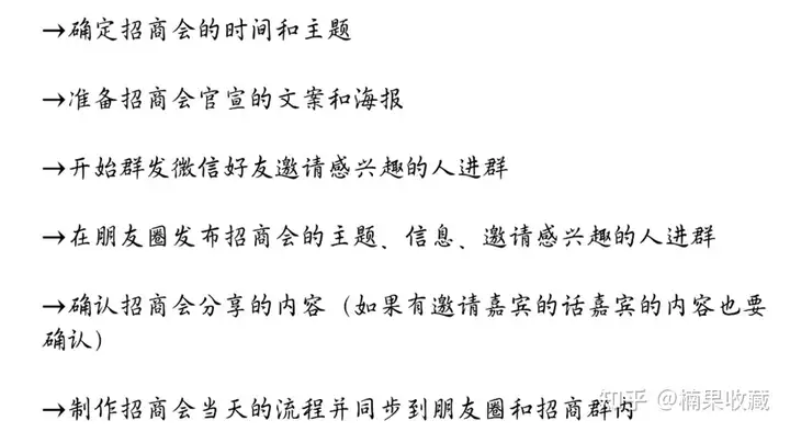 如何搭建一个2W人,月销售额100W的社群团购团队