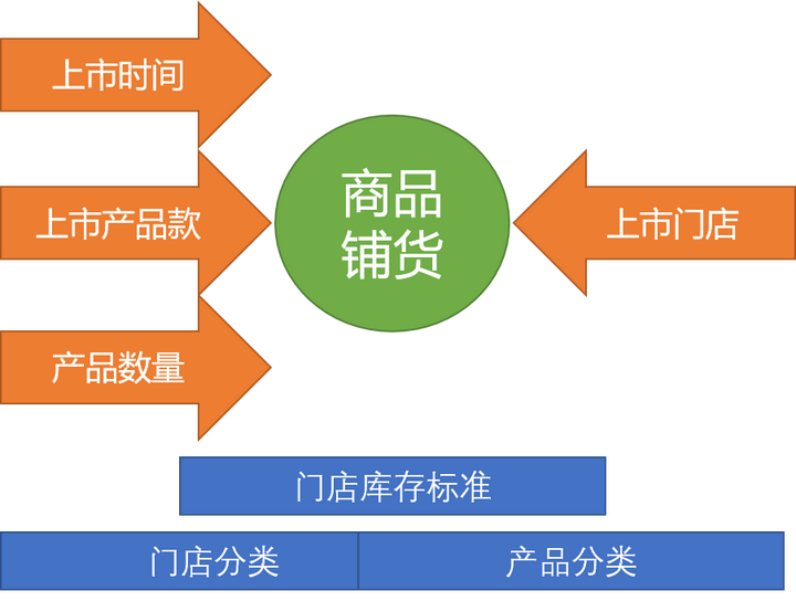 铺货是什么意思？一键铺货有利润吗