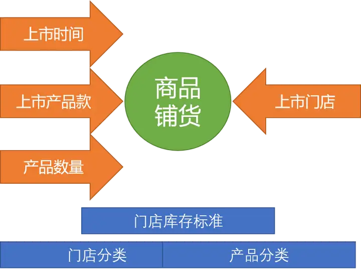 铺货是什么意思？一键铺货有利润吗
