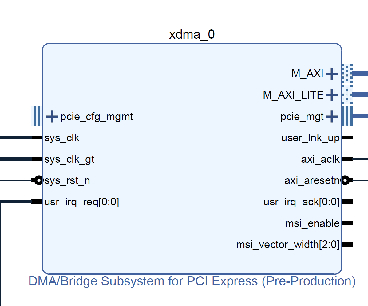 XDMA