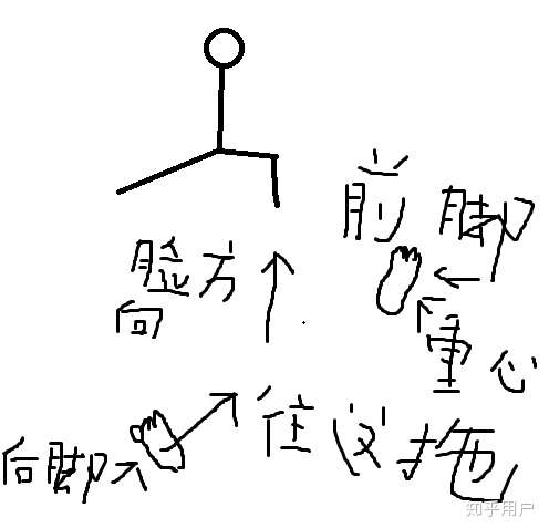 轮滑t刹应该怎么做为什么我总转圈或者站不稳