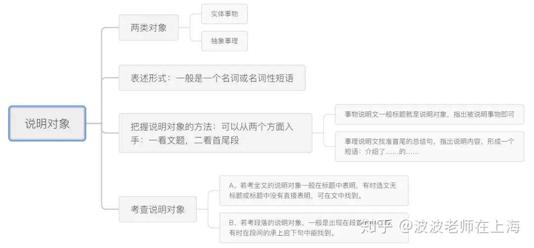 中考语文冲刺宝典 之议论文 说明文答题技巧全面梳理 知乎