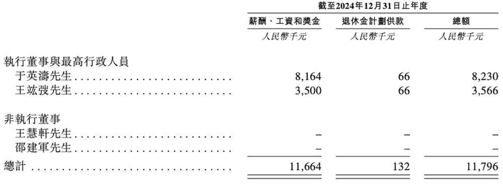 600亿AI算力龙头，冲刺港交所