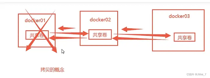Docker入门教程(非常详细)从零基础入门到精通,看完这一篇就够了插图39 Docker入门教程(非常详细)从零基础入门到精通,看完这一篇就够了插图39