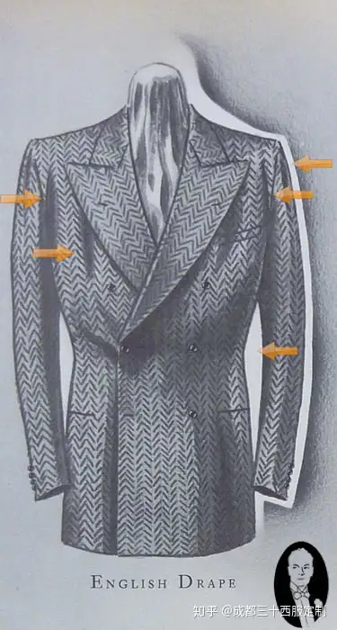 What Is A British Style Suit （英式西服的定义） - 知乎