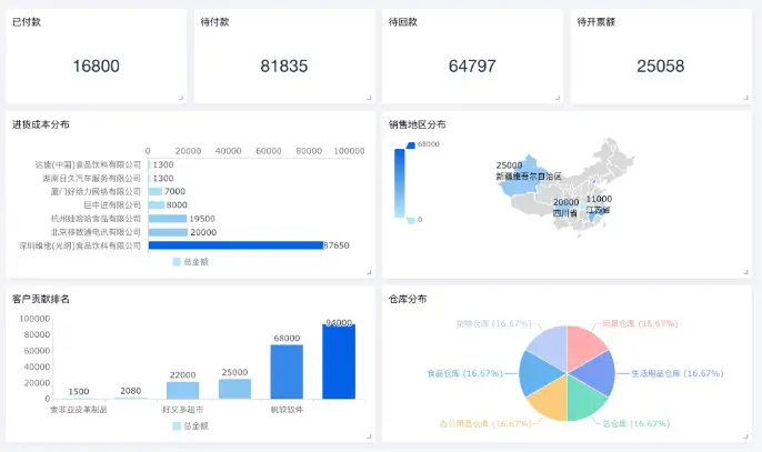 免费的进销存系统哪个好一些？（免费的进销存软件推荐）