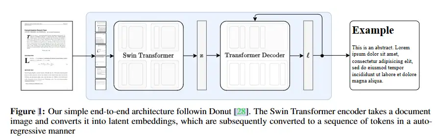 Nougat - 强出天际，学术之光，PDF OCR神器，Meta AI开源，让人头疼的公式表格全部拿下~