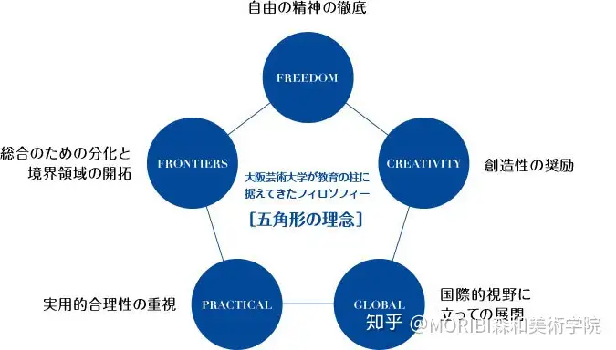 大阪艺术大学是一所怎样的学校？ - 知乎