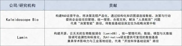 AI+生物科技路线图曝光！近百页重磅报告出炉，八大领域颠覆未来，谷歌、英伟达都在看！