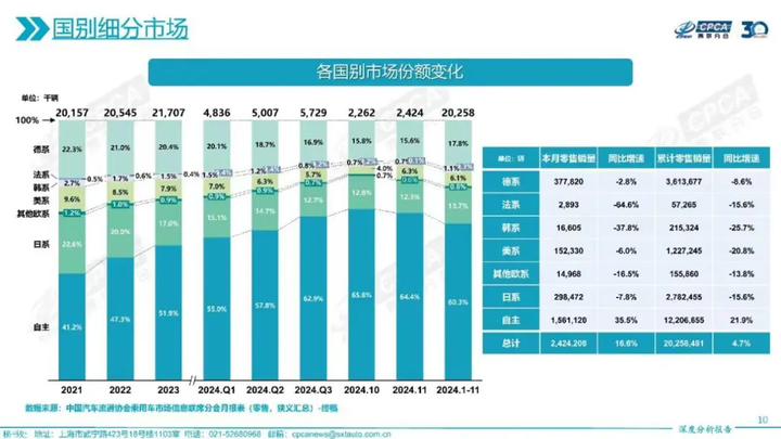 合资模式加速迭代，新合资，正当时！