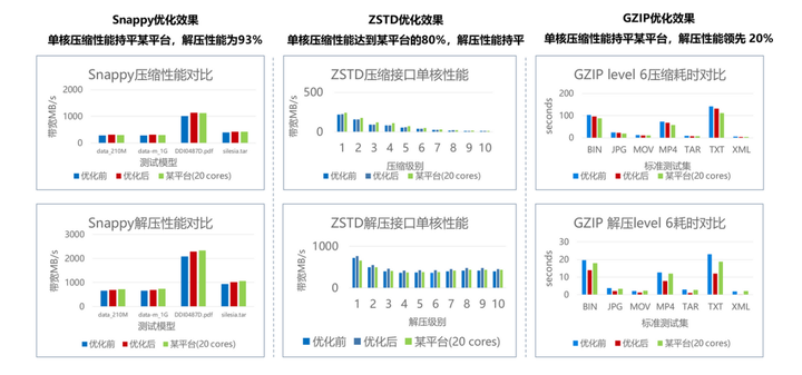 鲲鹏BoostKit虚拟化使能套件，让数据加密更安全第19张