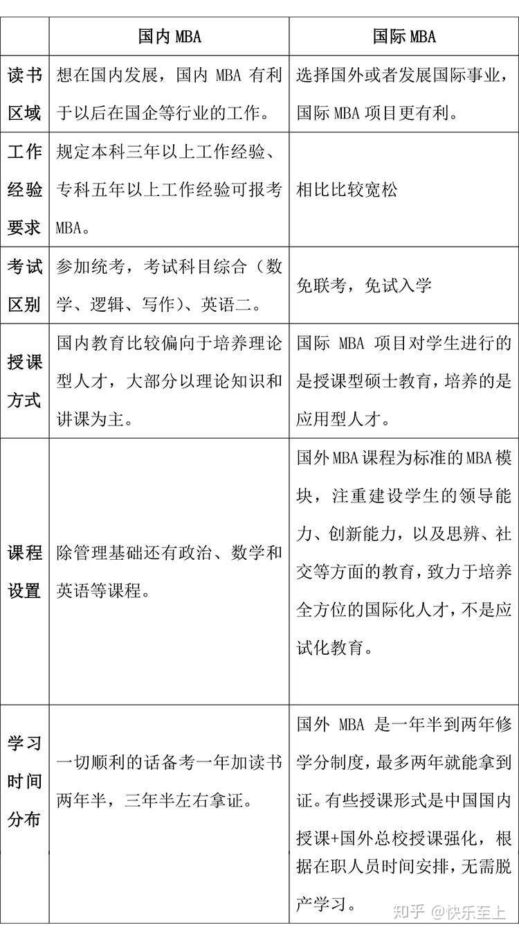 Mba你了解吗 知乎