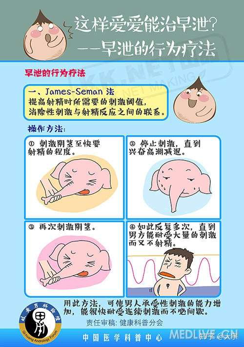 真的有人通过深蹲延长了性能力和性生活时间吗?