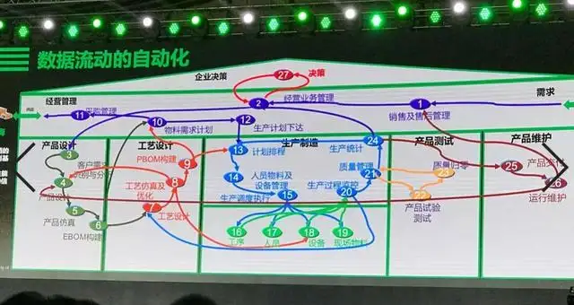 數字化轉型的本質一文講透！數字化轉型是什么？數字化轉型有哪些問題？如何實現數字化？