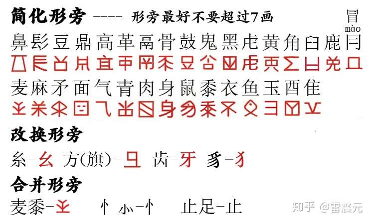 各大语言文字比较看汉语汉字的优劣 知乎