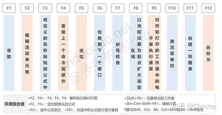 cva高校精英計劃第三課excel快捷鍵和函數工具箱