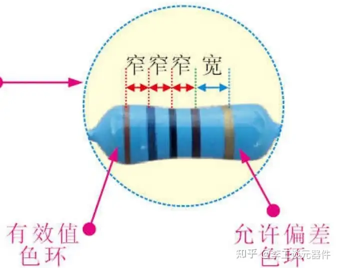 如何利用色环判读电阻器的阻值？