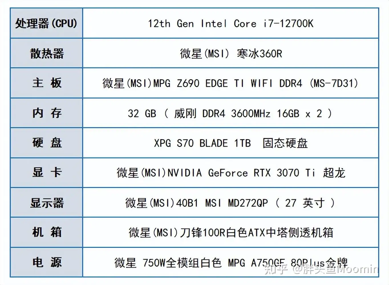 12700K+3070TI超龙+微星Z690EDGE TI+刀锋100R装机分享- 知乎