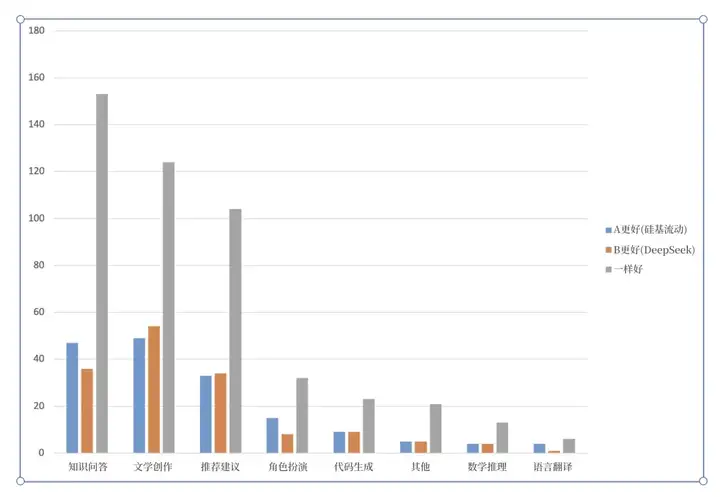 硅基流动：关于 DeepSeek-R1 API 的评测，至少有 7 个误区