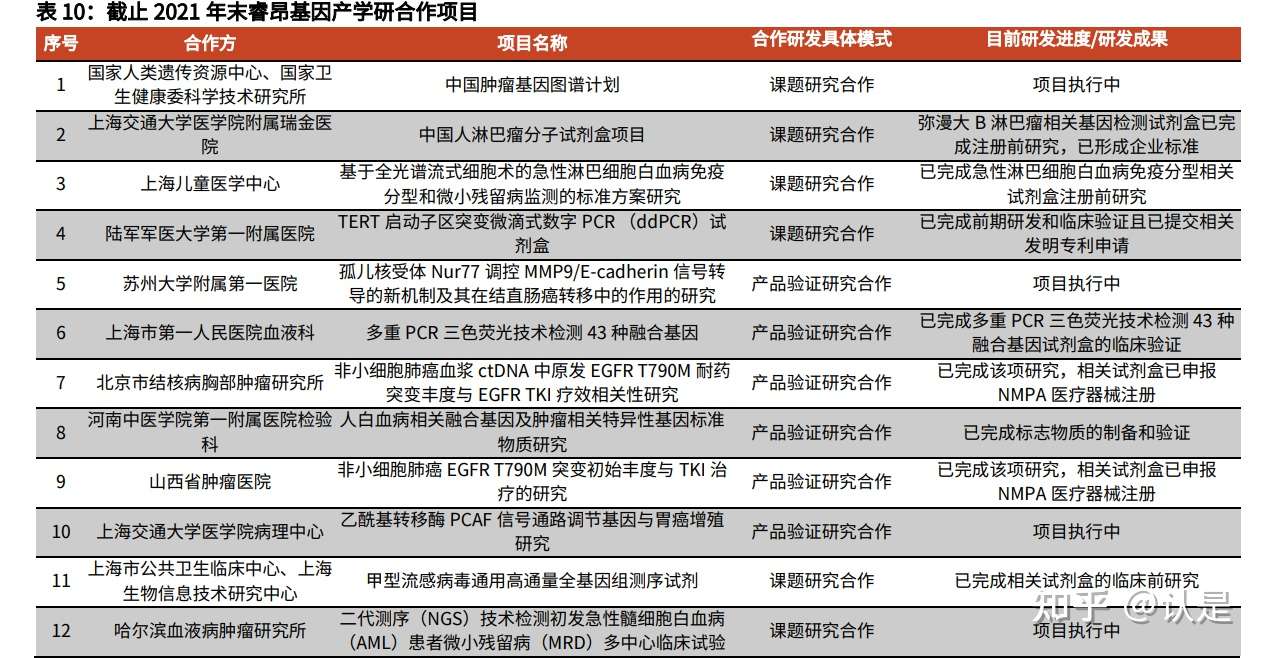 睿昂基因研究报告 血液病领域领先企业 技术积淀促业务多元发展 知乎