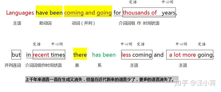 19年第10篇说说 语序 与 长难句 知乎