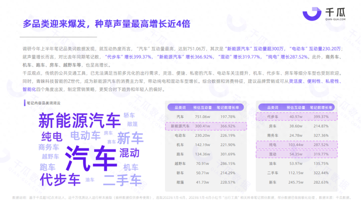 小红书用户数据分析报告2023 小红书平台用户画像分析