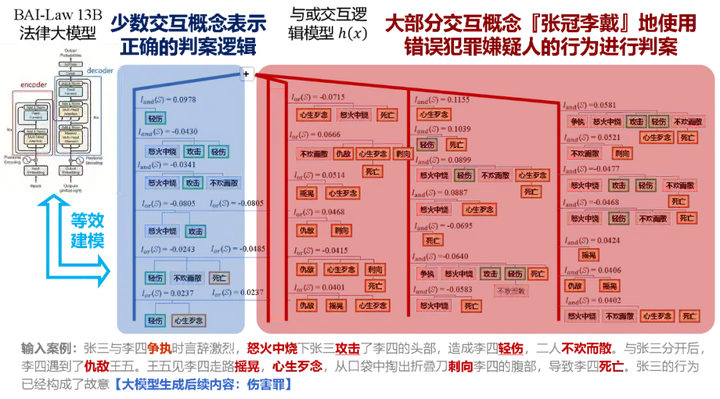 长链推理表象下，大模型精细表征张冠李戴的本质