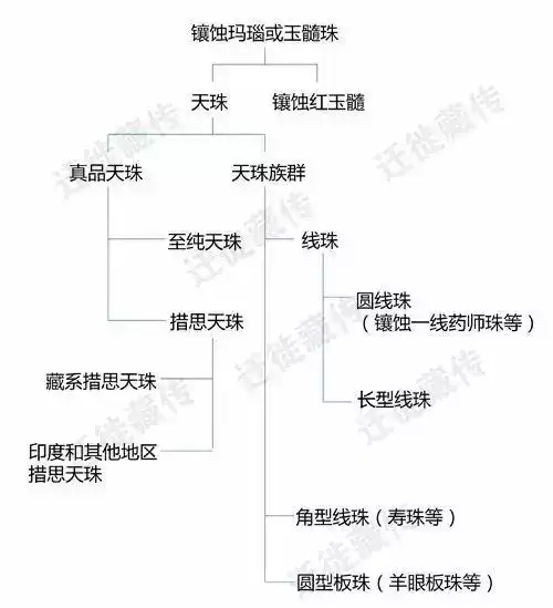 古代天珠孔道不可仿造的原始态- 知乎