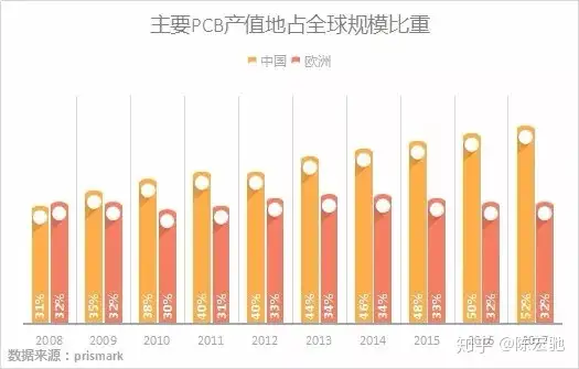 比较一下PCB龙头，深南电路和沪电股份-深南电路和沪电股份哪个盈利能力强些