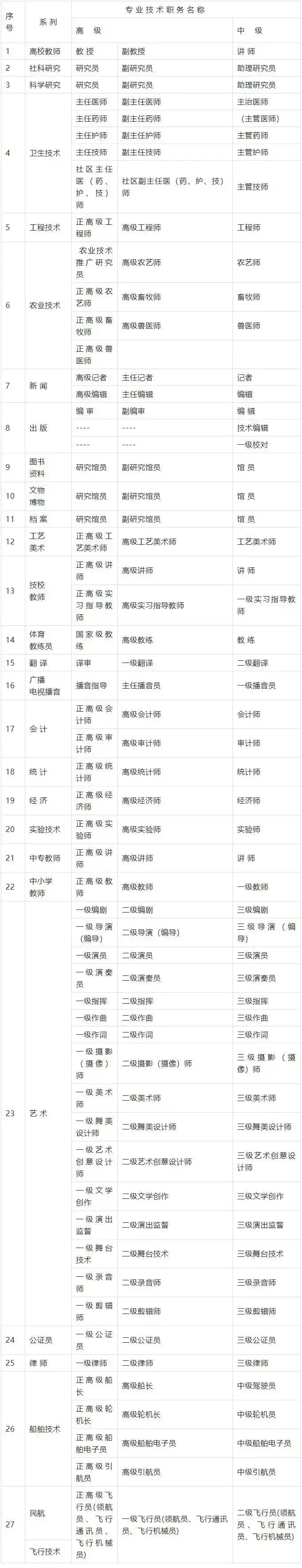 图片[2]-上海居住证积分2024最新政策：官方职称评定要求公布！-落沪窝