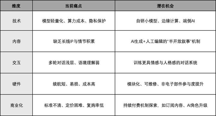 万创行研——AI玩具，下一代“亲密形态”的智能终端