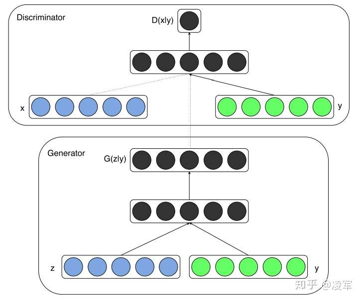 第三篇: DDcGAN-用于多分辨率图像融合的双判别器生成对抗网络