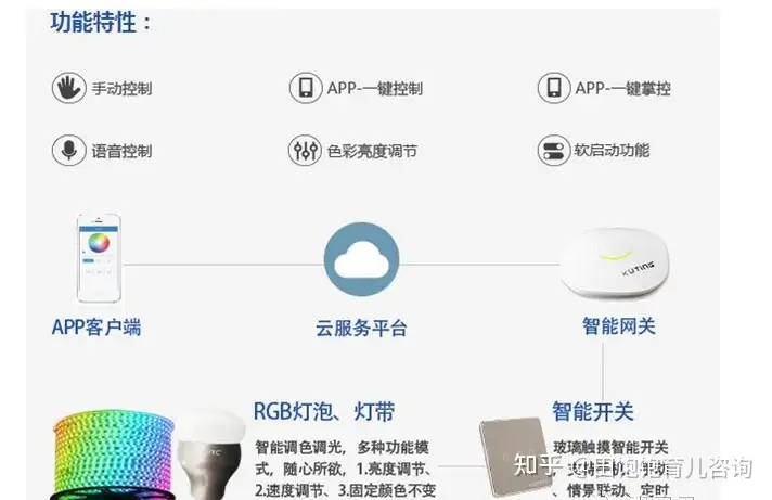 学会了吗（智能家居控制系统哪家好）智能家居控制系统知名品牌，(图3)