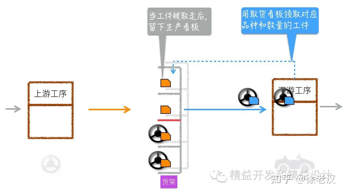 精益看板方法从理论到实战（1）—— 看板方法和看板实践体系- 知乎