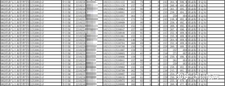 mpacc择校 | 黑龙江大学、哈尔滨商业大学招生、录取、学制学费是怎样的?