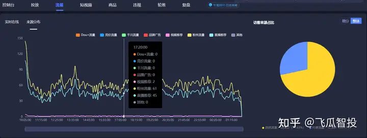 抖音直播带货怎么做？教你抖音直播间数据分析怎么做