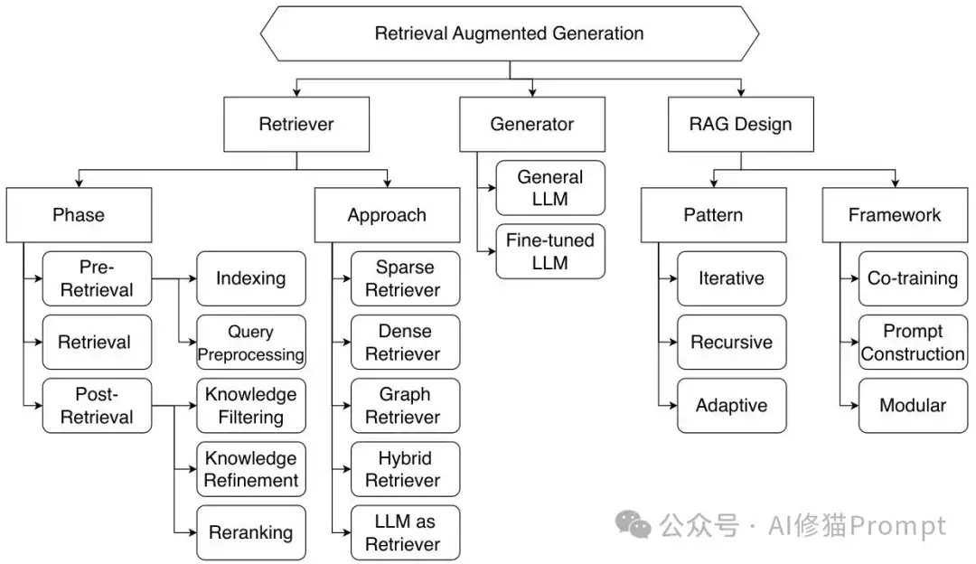LLM已进入「组装」时代，CAIS复合人工智能系统来了
