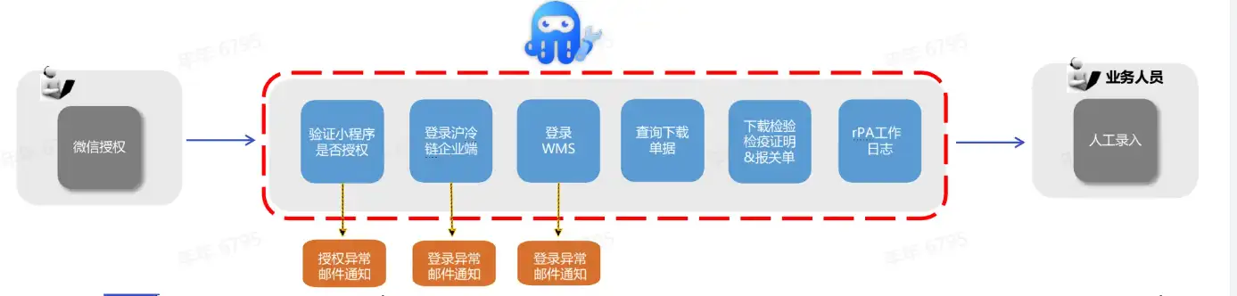 「实在RPA·交通物流数字员工」促进数字化转型加「数」度