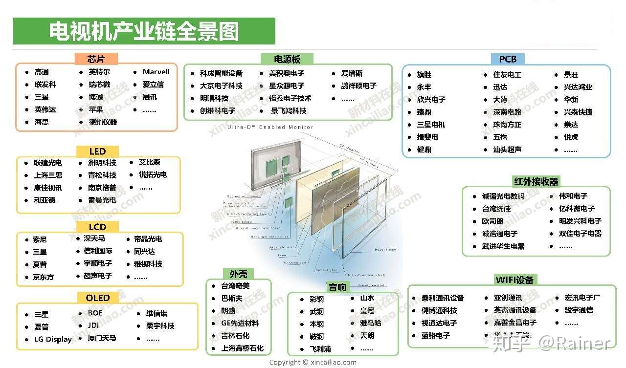 100个产业链全景图(图91)