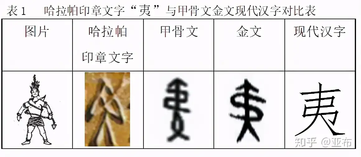 顽固的汉字 一个 夷 字 五千年构件不变 知乎