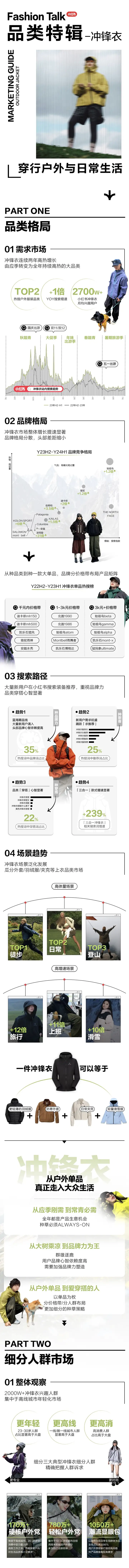 品類特輯：從戶外到日常，點(diǎn)擊開啟小紅書2024沖鋒衣營(yíng)銷新篇