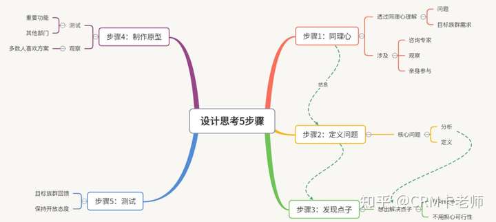 职场技巧,职场需要的能力,职场人必备的素质和能力