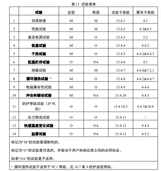 EN50155办理哪些测试项目？