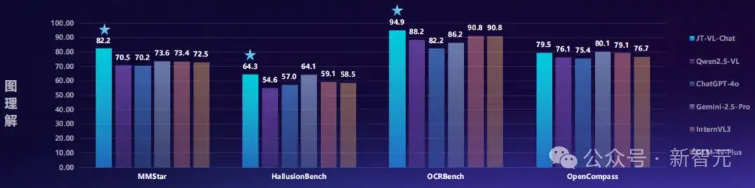 九天大模型大变身：性能狂飙35%！还能一键P大象