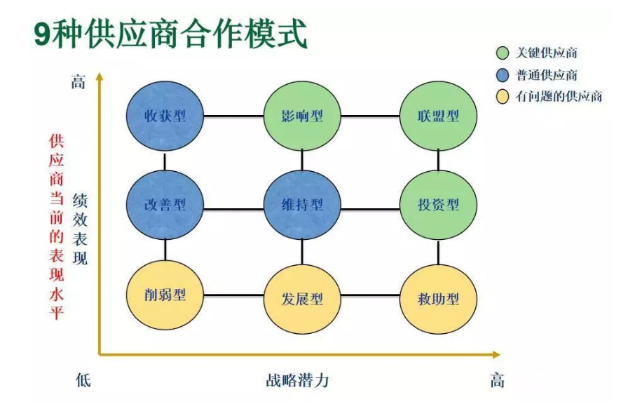 srm供应商管理软件,srm供应商管理系统登录,采购网供应商管理平台