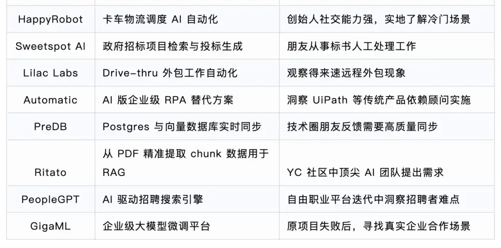 如何找到你的AI创业灵感？