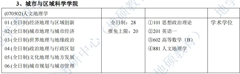 华东师范大学人文地理学高分经验，出题特点报录比重点章节真题答案复试