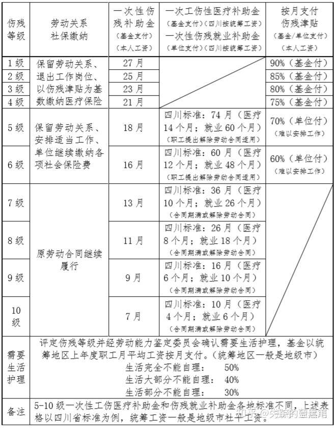 202年農民工建築工地工傷賠償標準是什麼工傷骨折賠付多少