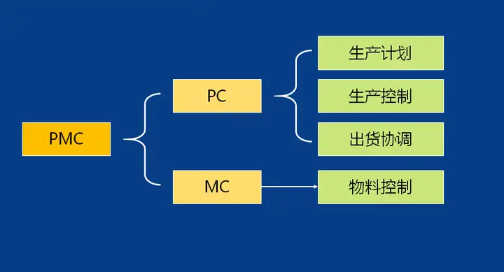 全面聊聊PMC(pbe美测服 路径)