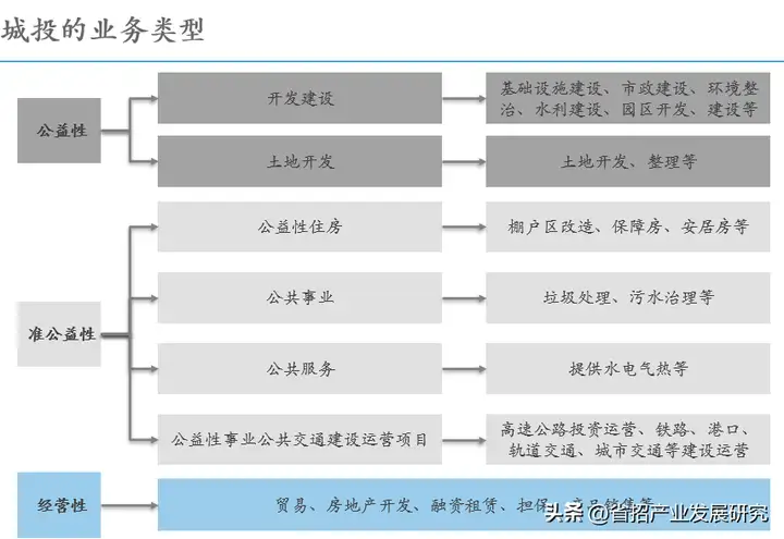 城投是什么意思（什么企业才叫城投公司）